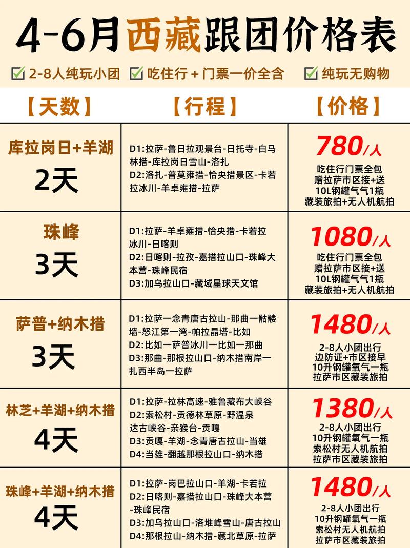 旅游团报名